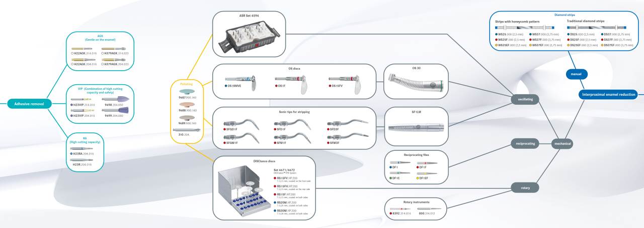 komet-sonicline-instrument-finder-zirkel-aligner-schienen image 1