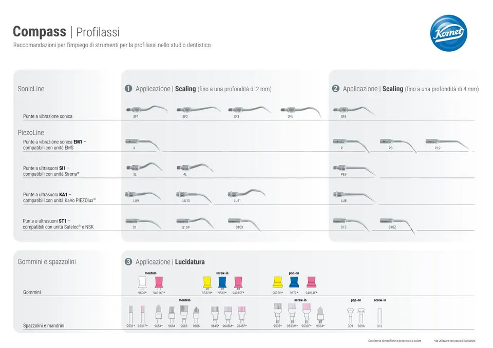 komet-diao-prophylaxe-leitfaden-instrumente-praxis image 1