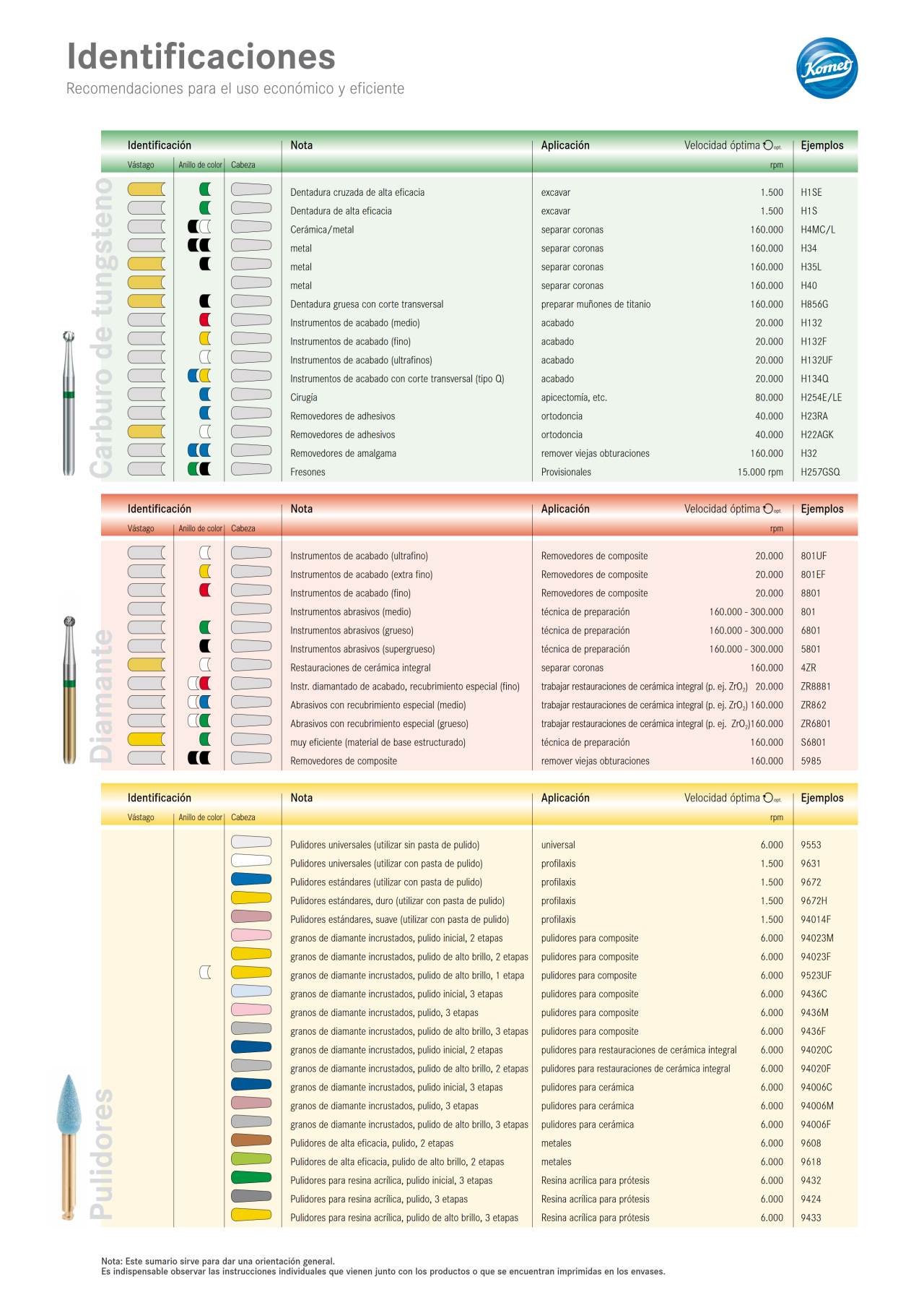 komet-diao-kennzeichnung-informationsblatt-drehzahlempfehlung image 1