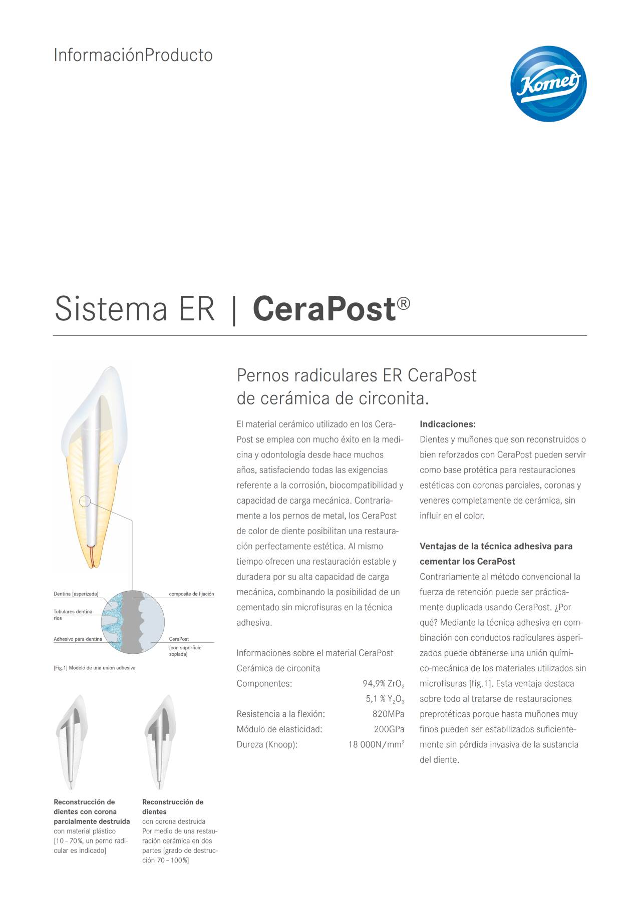 komet-cerapost-wurzelstift-produktinfo-zirkon-er image 1