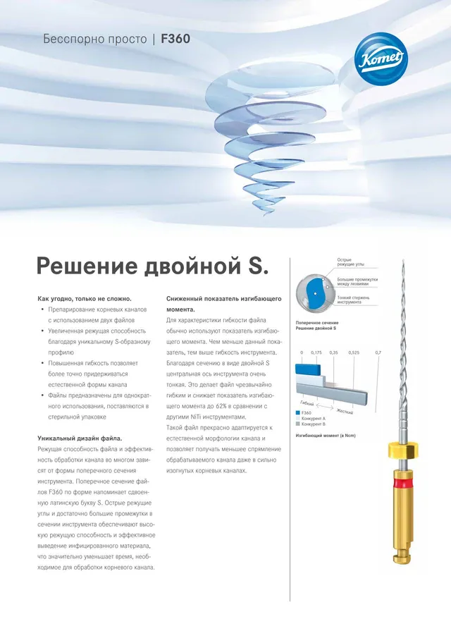 komet-f360-flyer-endo-feilen-doppel-s-querschnitt image 1
