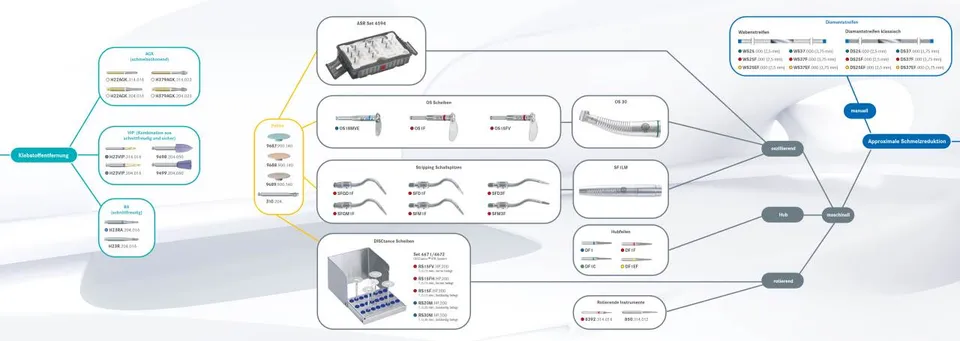 komet-sonicline-findomat-kfo-kompass-aligner-schienentherapie image 1