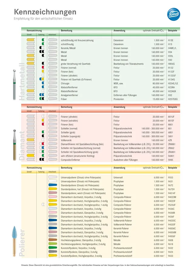 komet-diao-kennzeichnung-drehzahlempfehlung-anwendungshilfe image 1