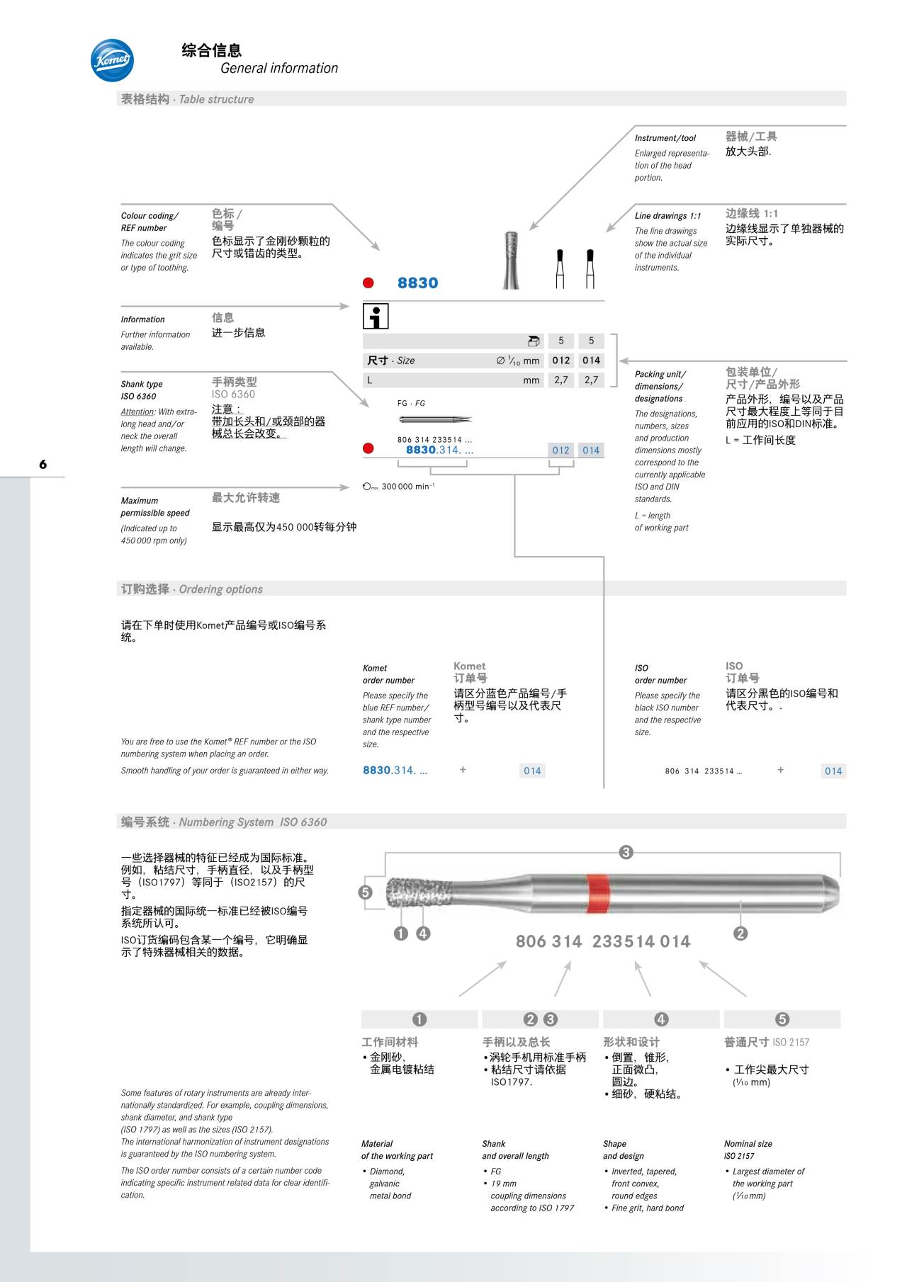 komet-diao-katalog-schafttypen-dentalinstrumente image 1