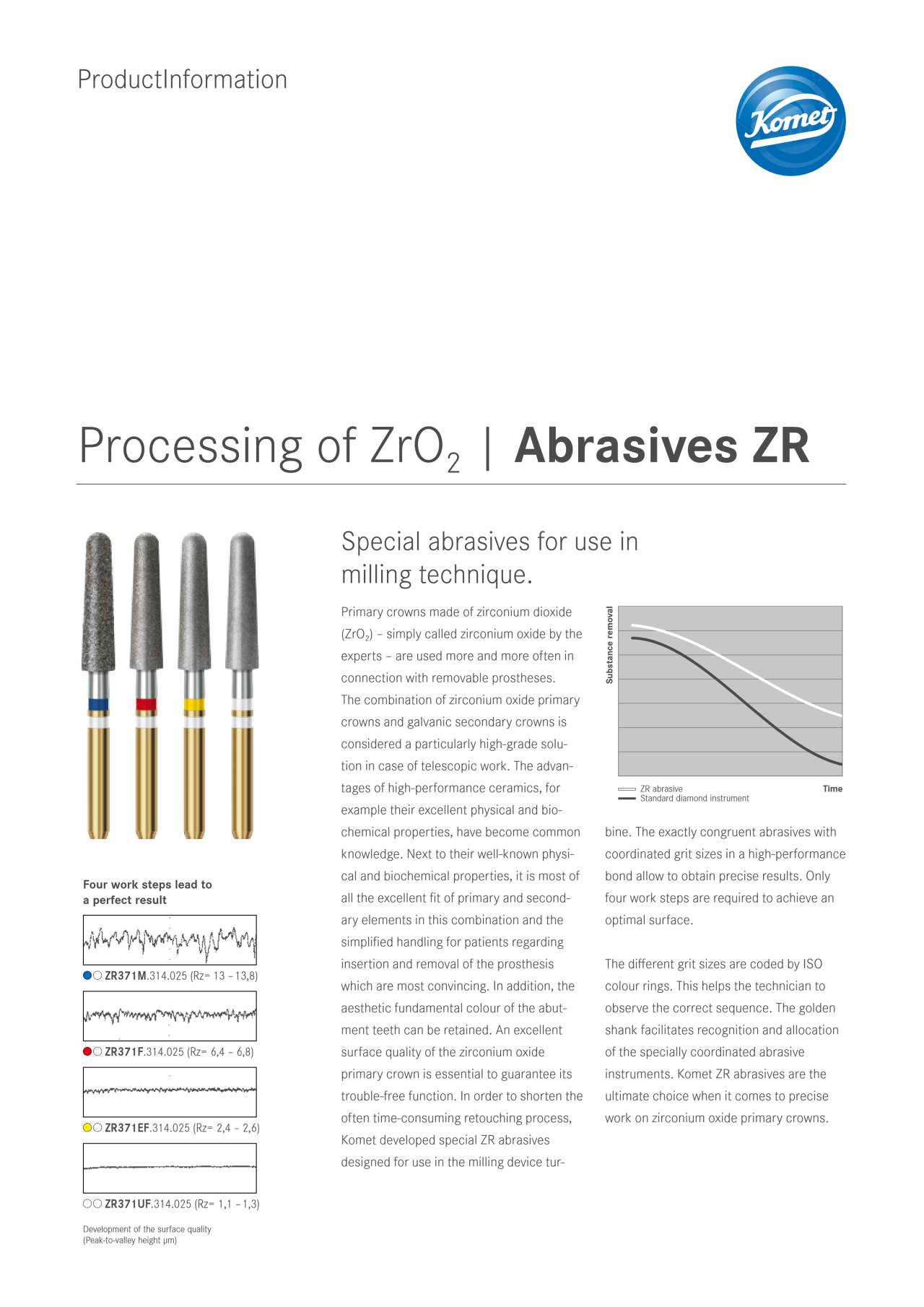 komet-zr-abrasiv-schleifk-rper-zirkonoxid-fr-stechnik image 1
