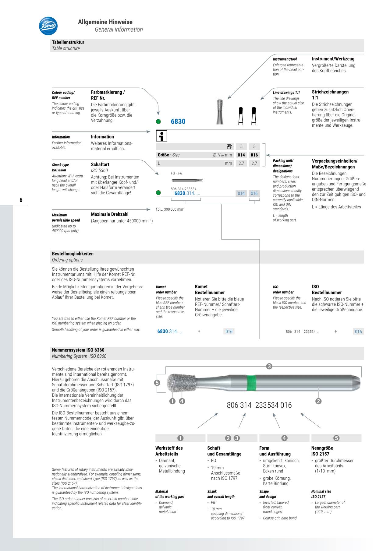 komet-diao-allgemeine-hinweise-katalog-schaftarten image 1