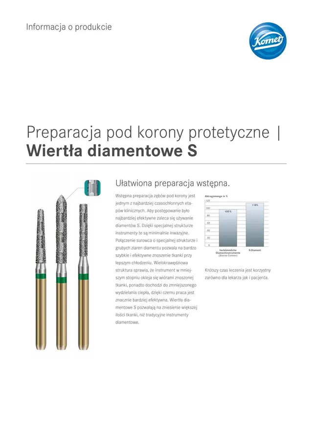 komet-dental-diao-s-diamantbohrer-produktinfo-kronen image 1