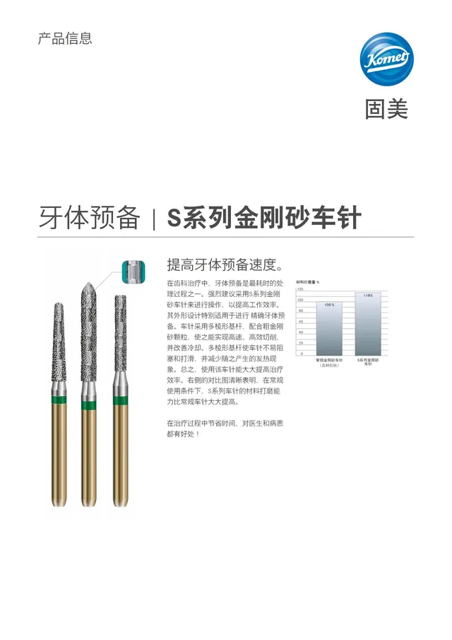 komet-dental-diao-s-diamantbohrer-pi-zahnpr-paration image 1