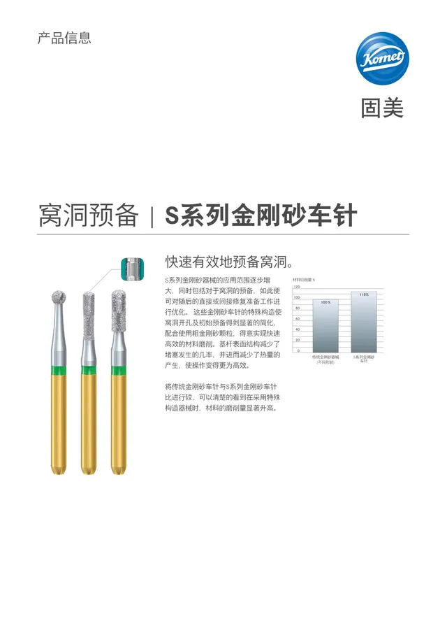 komet-dental-diao-s-serie-diamantbohrer-kavit-tenpr-paration image 1