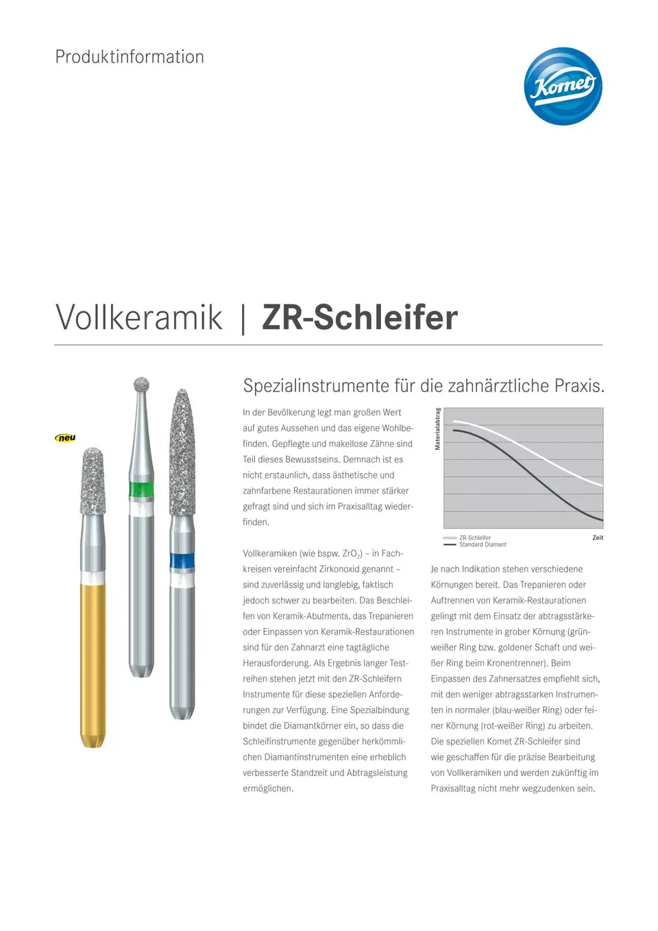 komet-ceracut-zr-schleifer-zirkonoxid-schleifer image 1