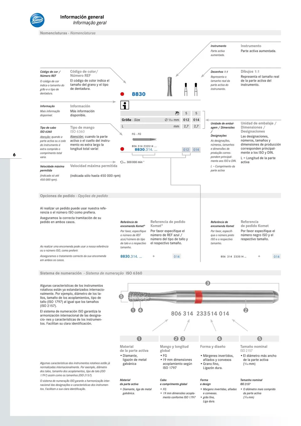 komet-diao-katalog-nomenklatur-schaft-piktogramme image 1